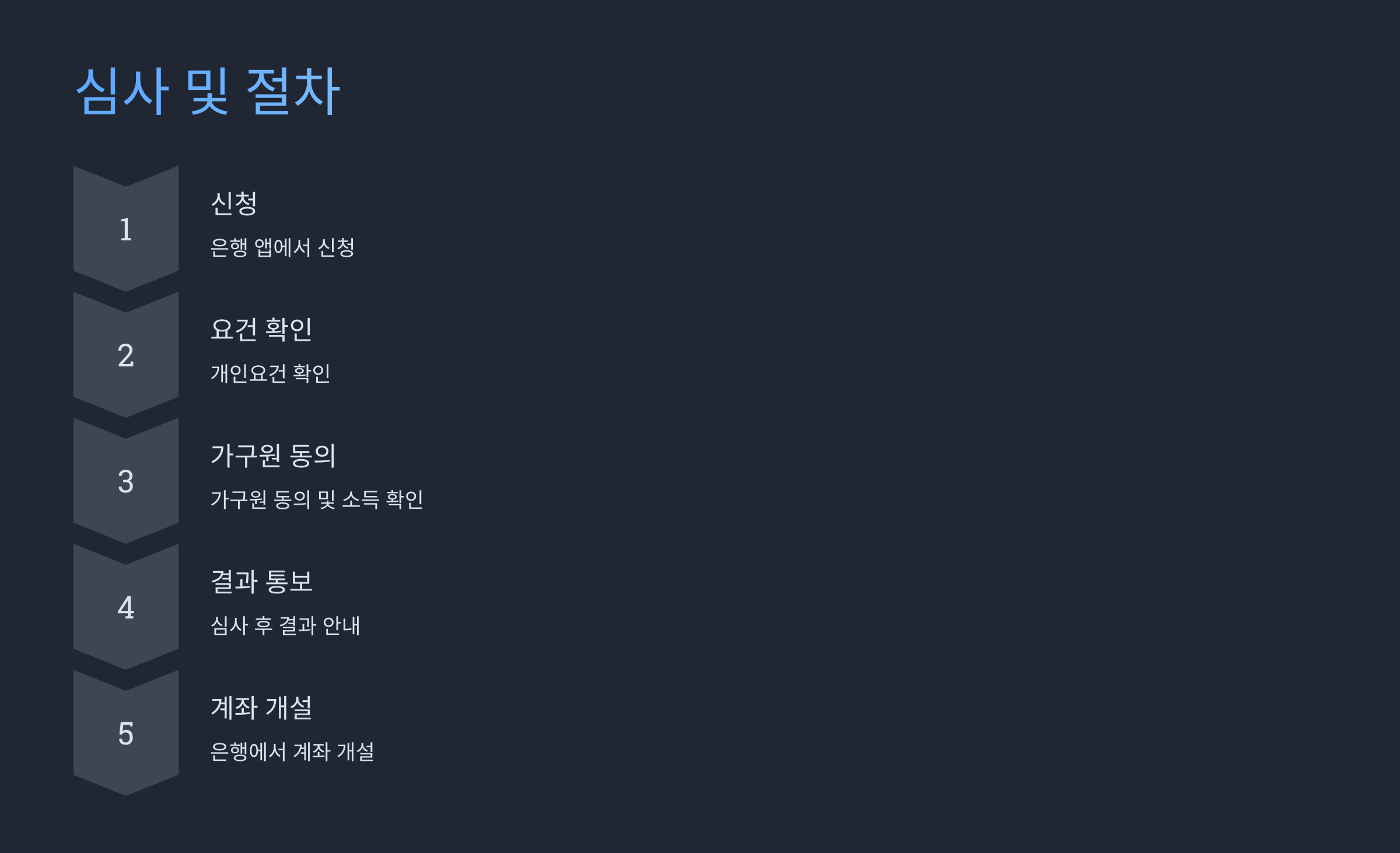 🌱 2025년 청년도약계좌 신청방법 (취급은행목록)