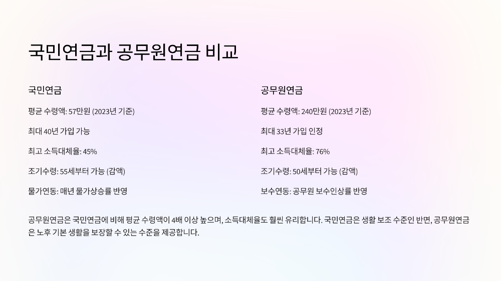 "계산기는 240만 원이라더니?" 공무원연금 실수령액 직접 비교해봤습니다