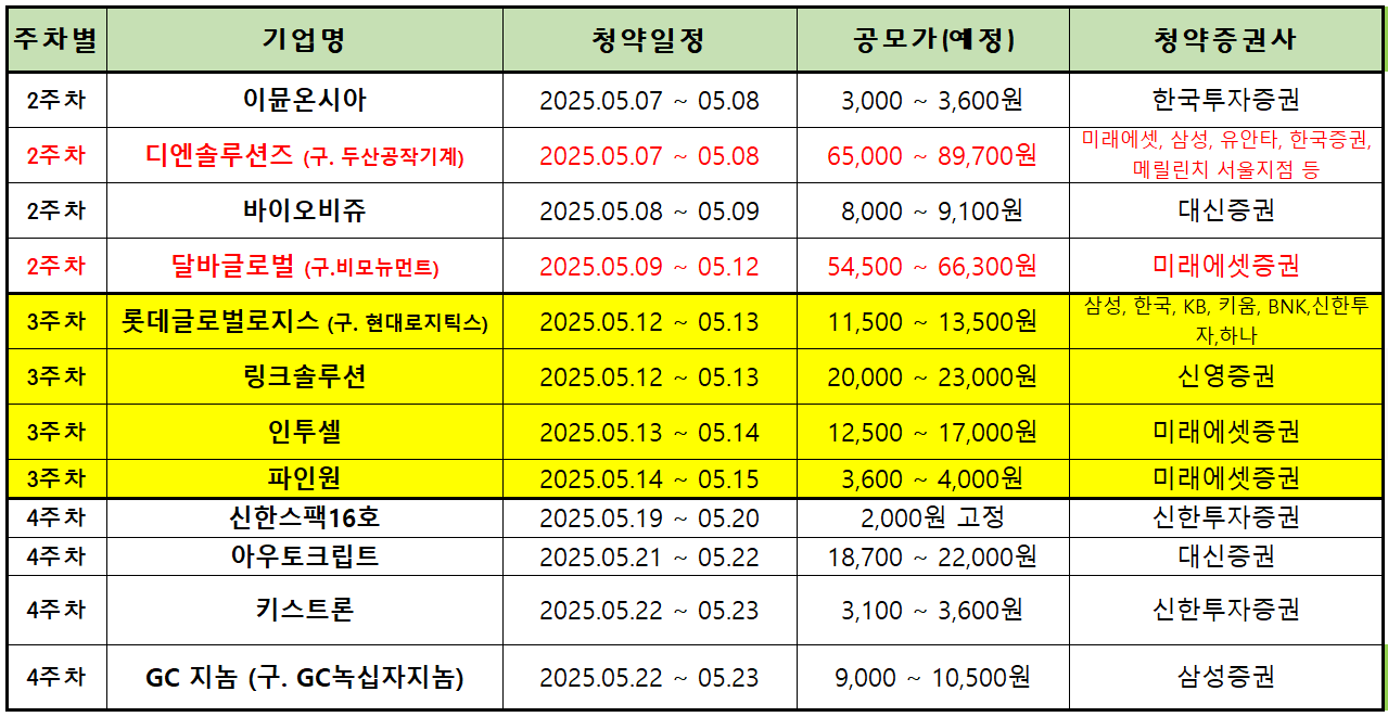 2025년 5월 공모주 청약일정