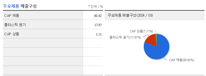 삼화왕관_주요제품