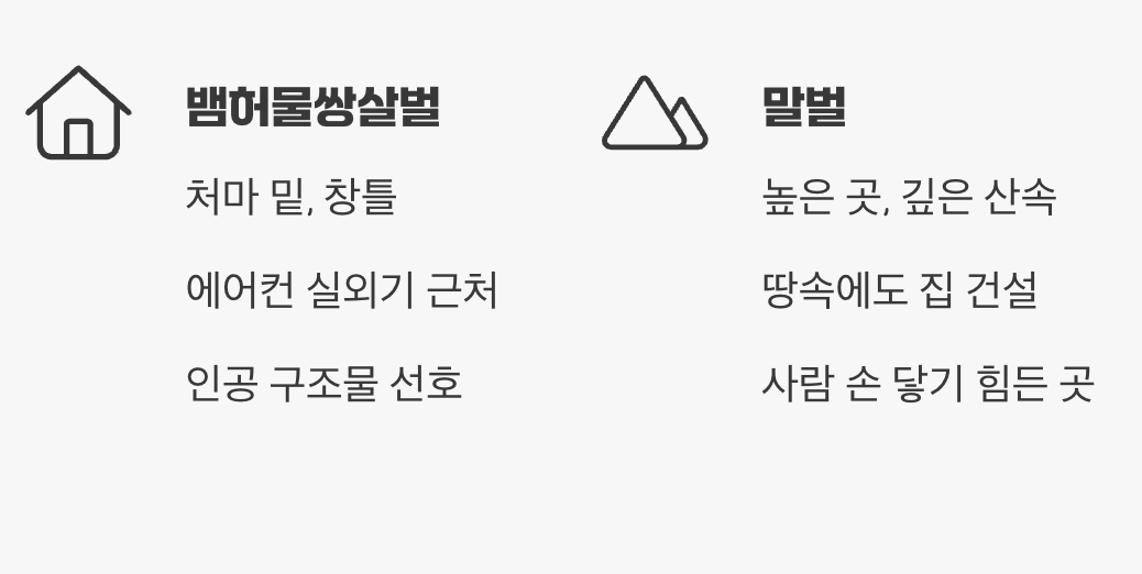 주로 만나는 장소, '서식지'