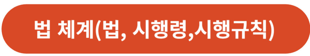 법 체계(법, 시행령, 시행규칙)