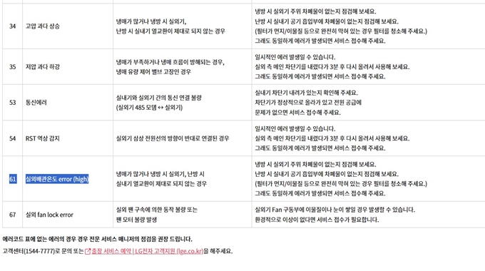 LG에어컨 CH61 에러코드 원인