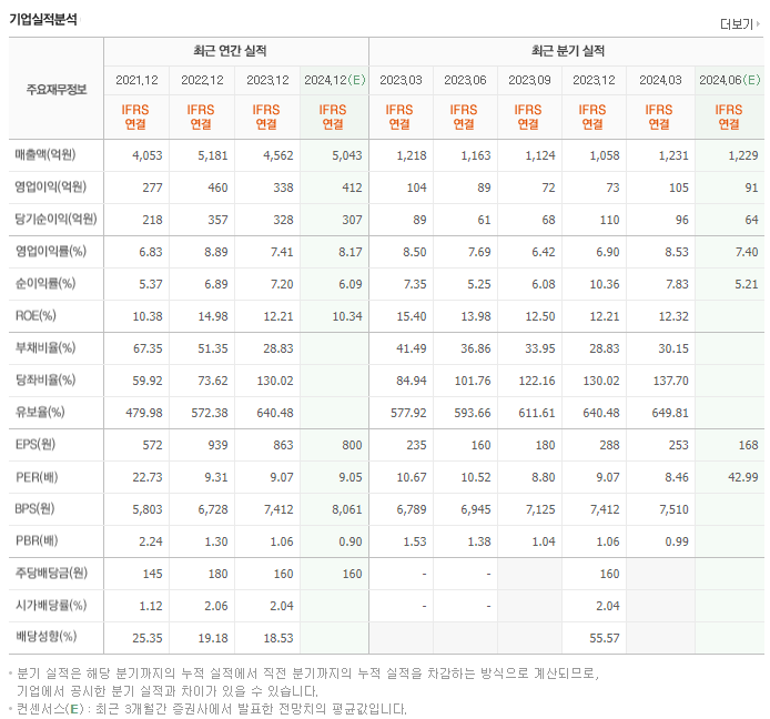 코오롱ENP_실적