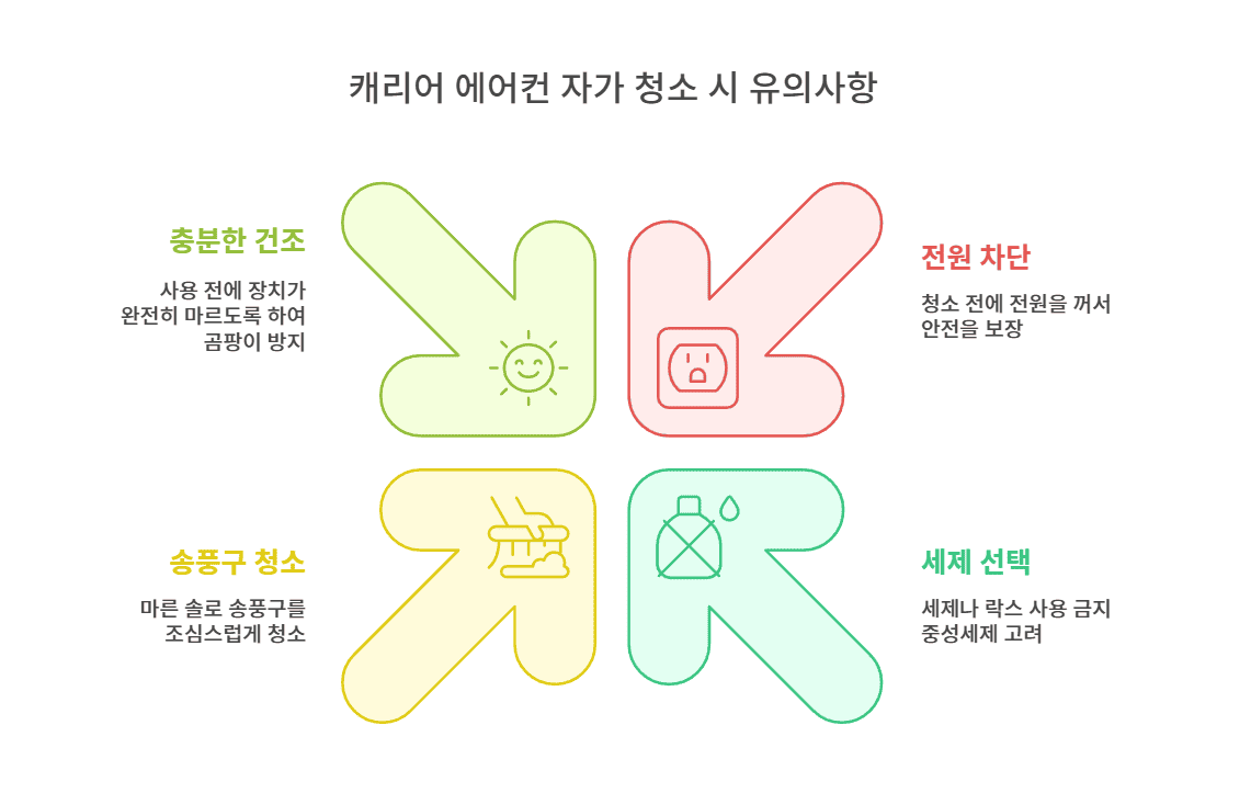 캐리어 에어컨 자가 청소 시 유의사항