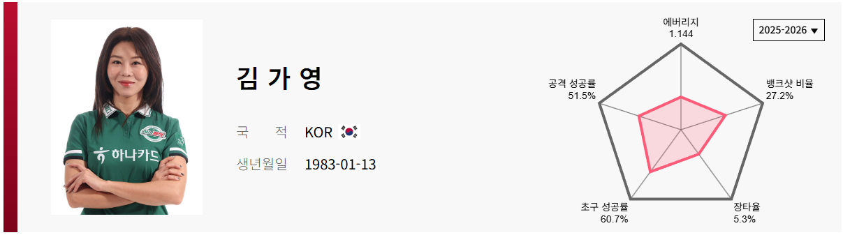 김가영선수 프로필