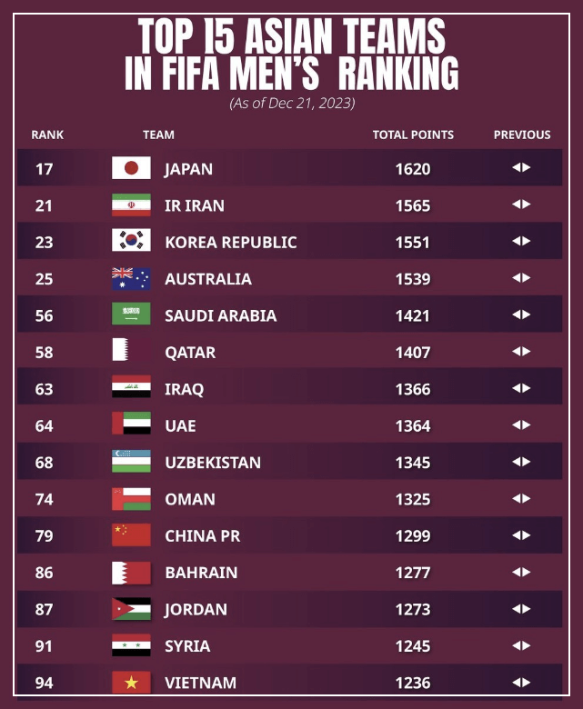카타르 아시안컵 중계방송 보기