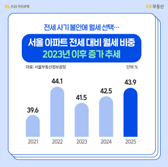 단기 계약&middot;강제 퇴거 월세 사기&ldquo;계약은 1년이었는데&amp;#44; 3개월 만에 나가라네요&rdquo;