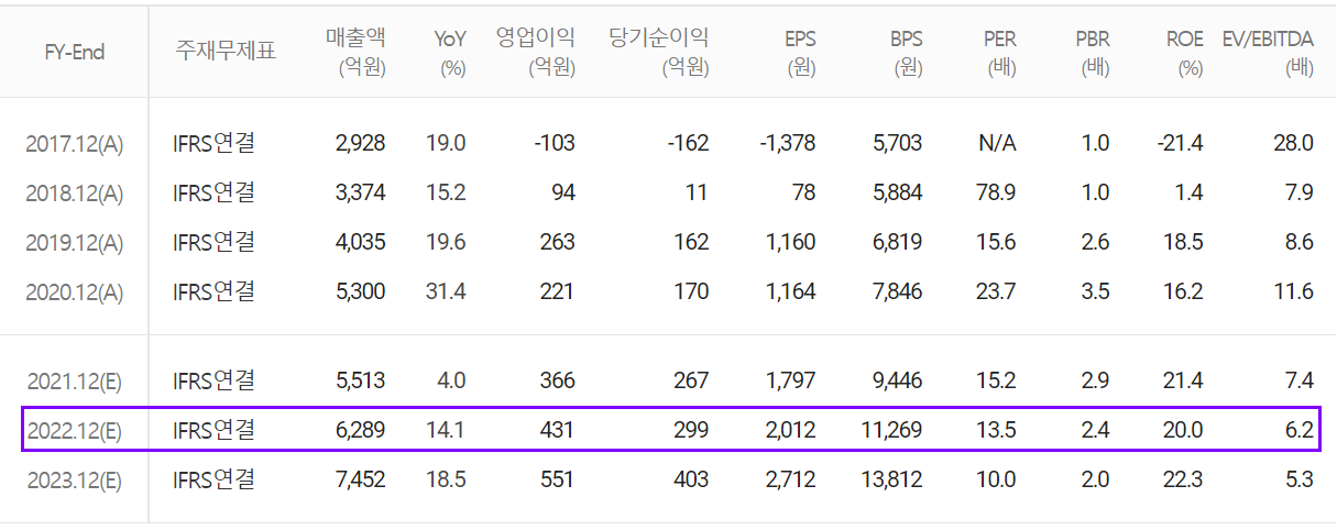 켐트로닉스 컨센서스(2022.01)