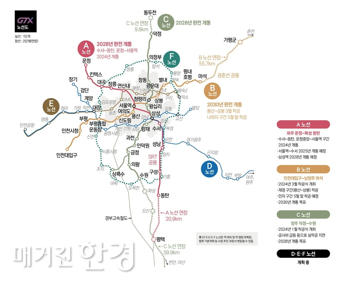 GTX노선도
