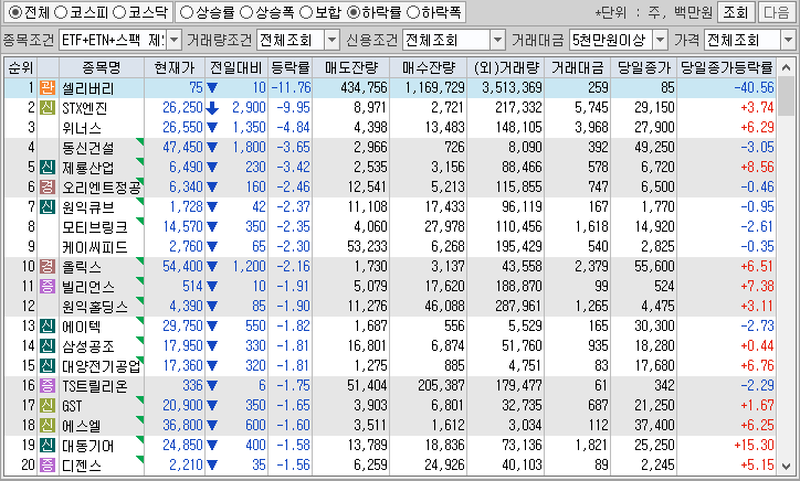 시간외 단일가 특징주