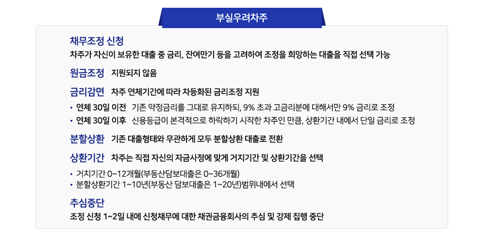 새출발기금 신청방법 및 지원대상