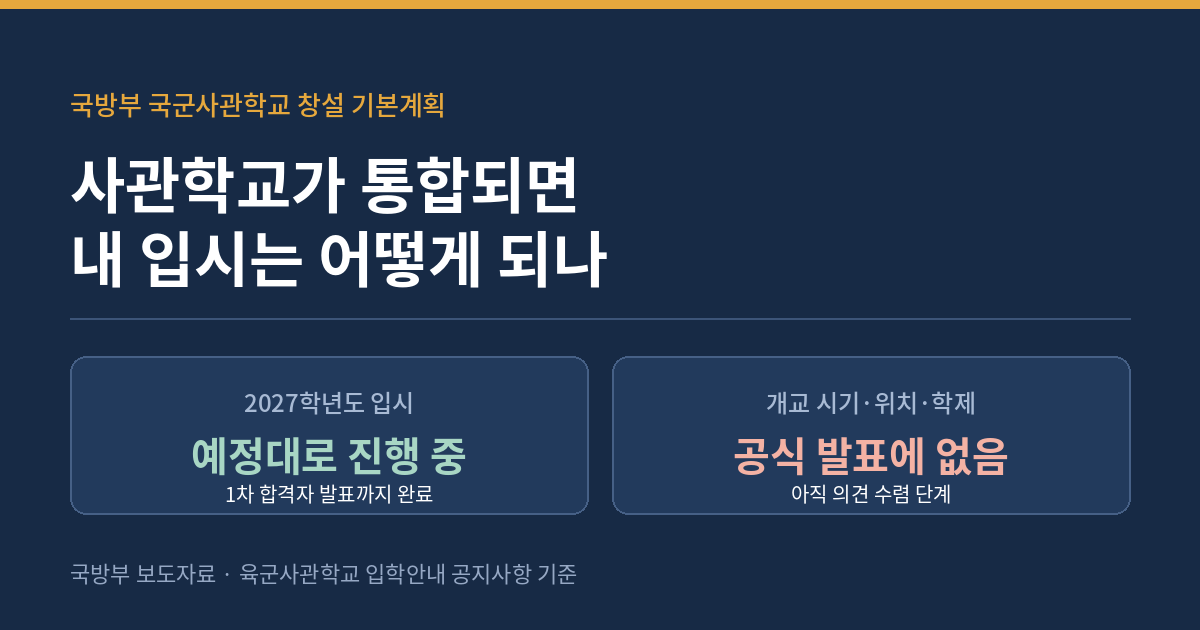 사관학교가 통합되면 내 입시는 어떻게 되나 2027학년도 입시는 예정대로 진행 중이라는 안내 이미지