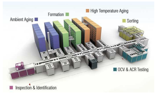 화성 공정 조감도