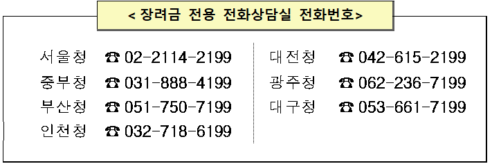 근로장려금 150만원