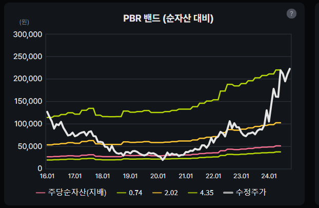 LIG넥스원 PBR