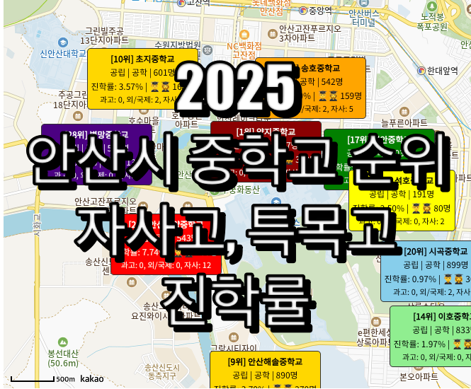 안산시 중학교 순위