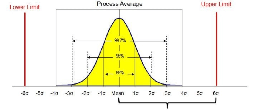 SCHD 저점 매수법ㅣ표준편차 기반으로 타이밍 잡는 투자 방법