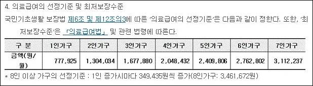 의료급여 조건