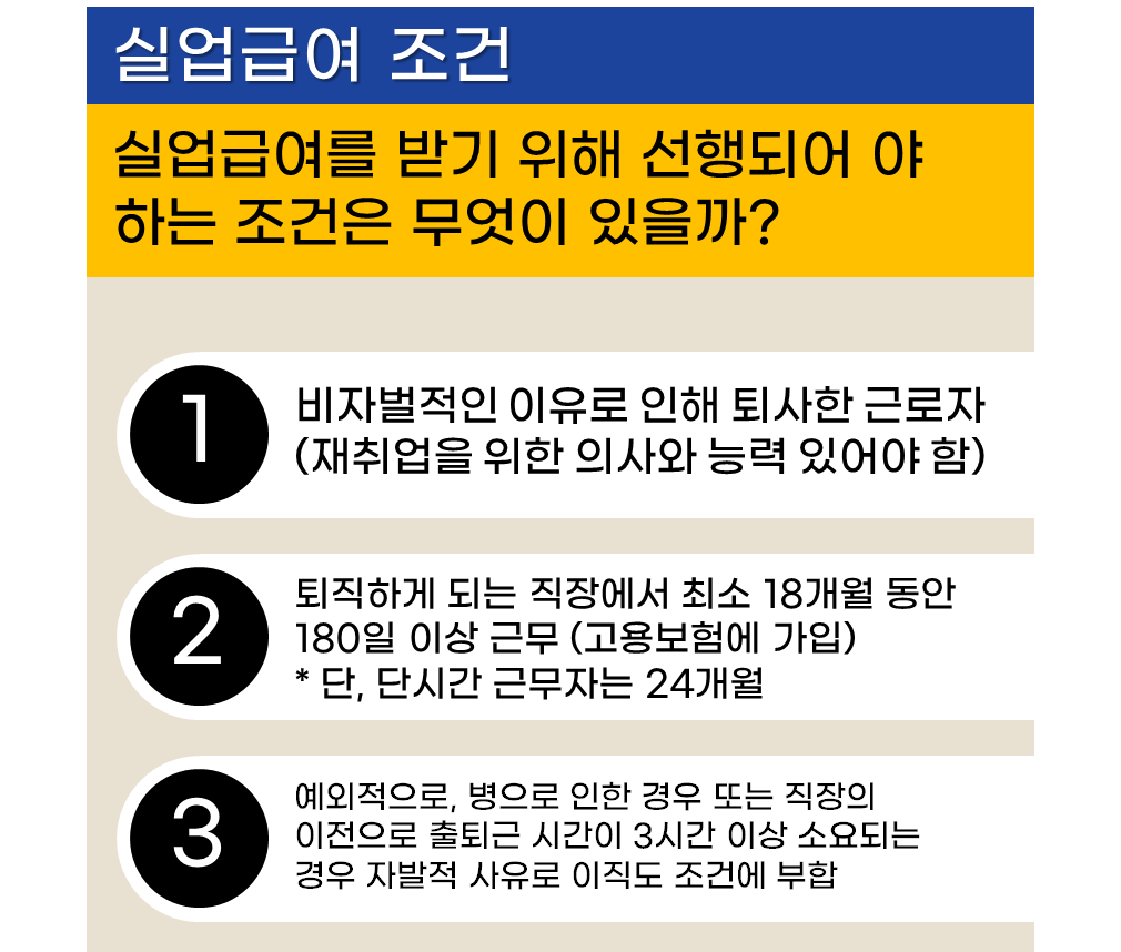 실업급여 조건