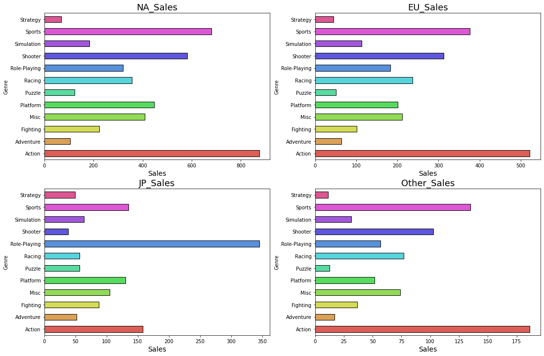 Project : 다음 분기에 어떤 게임을 설계해야 할까?