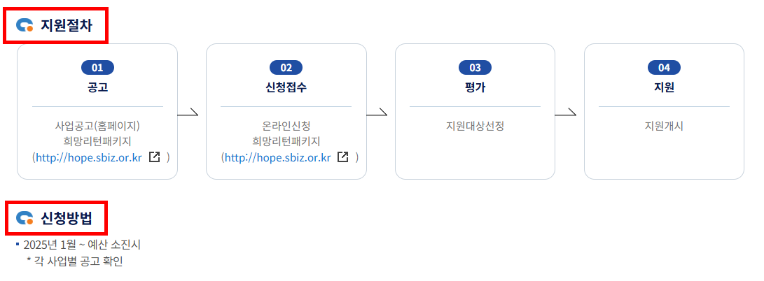 지원절차 및 신청방법