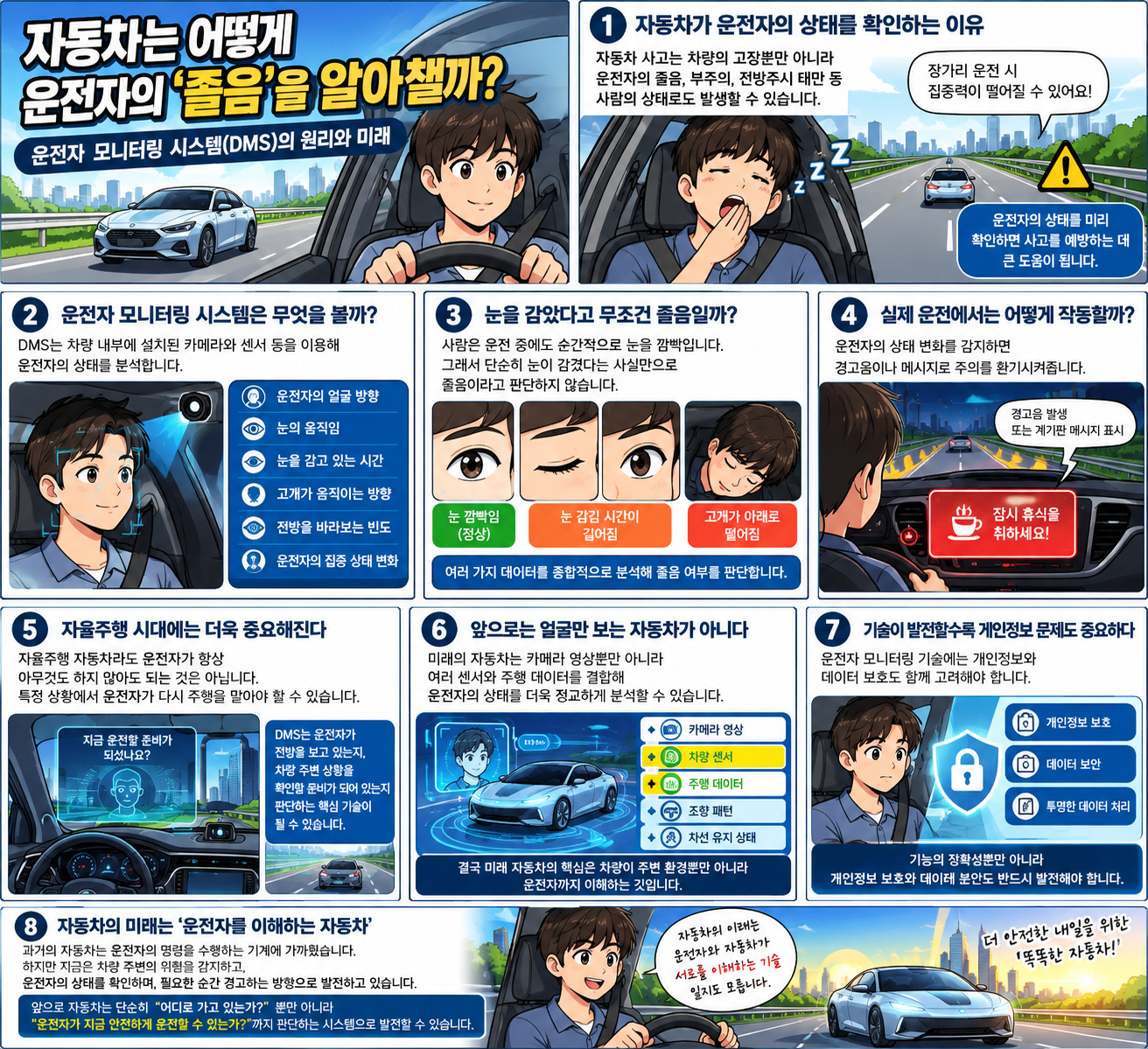 자동차는 어떻게 운전자의 졸음을 알아챌까? 운전자 모니터링 시스템의 원리와 미래