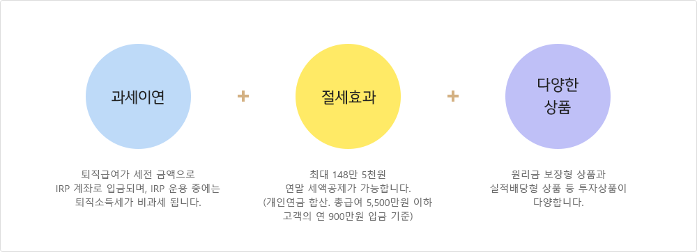 irp 계좌란
