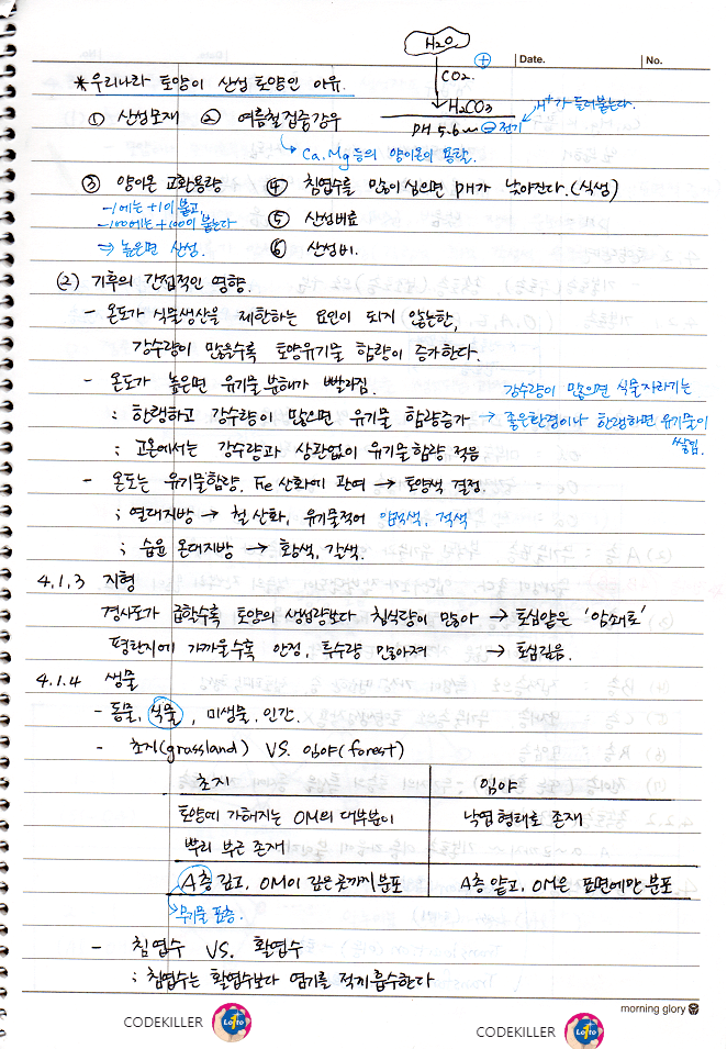 토양생성인자 (기후&#44; 지형&#44; 생물)