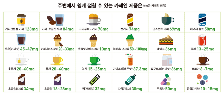 장염 빨리낫는법 회복에 도움되는 음식 나쁜음식