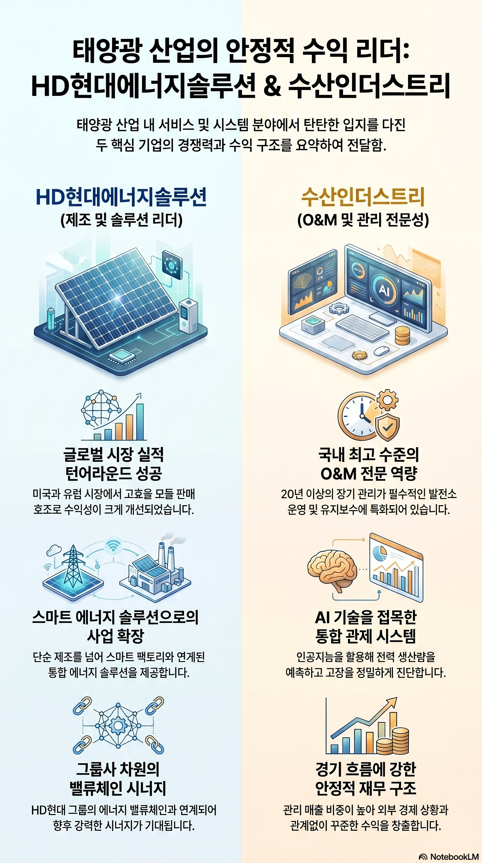 태양광 관련주