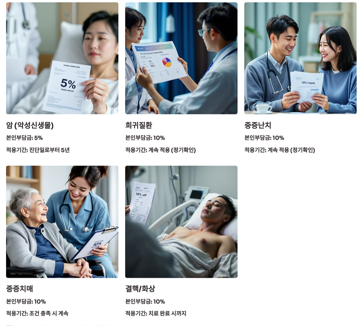 산정특례 혜택 요약