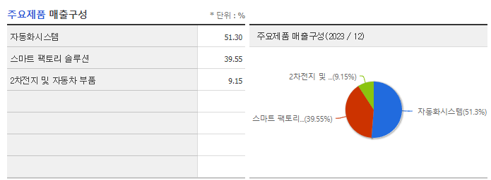 에스피시스템스_주요제품