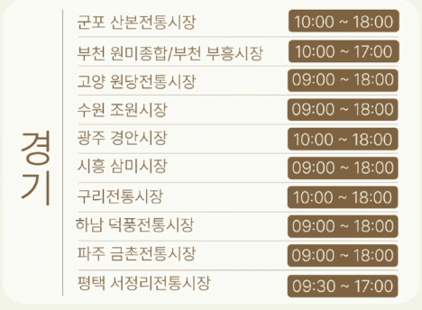경기 온누리상품권 환급행사 시장
