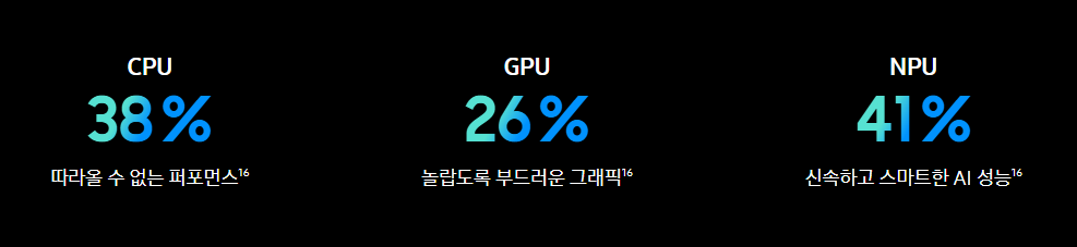 갤럭시 폴드 7 성능