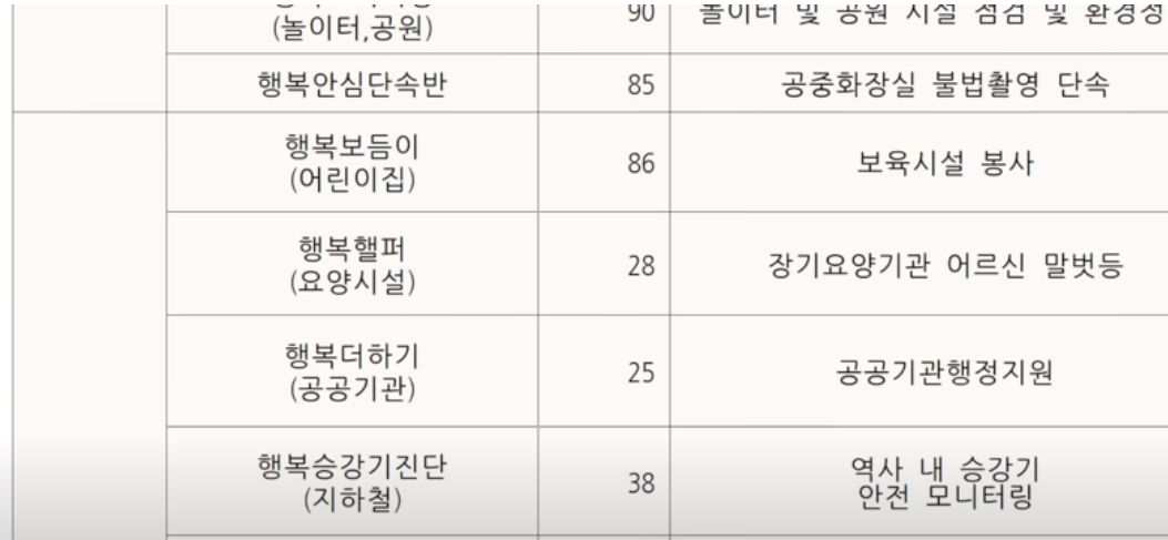 일자리 모집공고