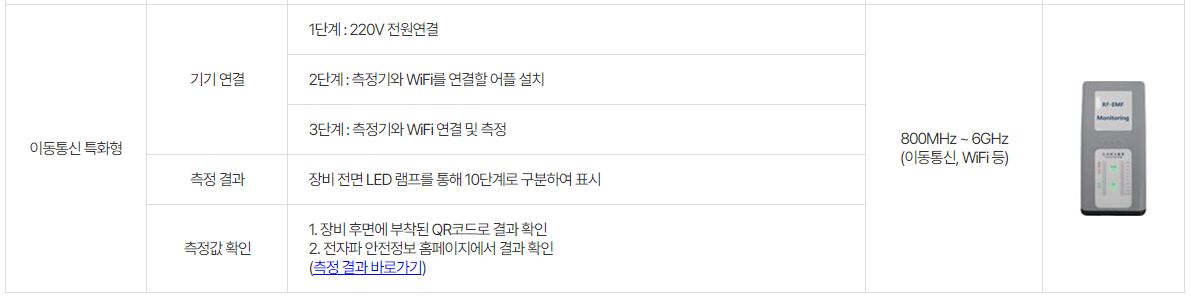 이동통신 특화형 전자파 측정기