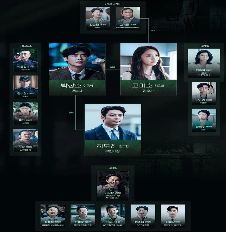 빅마우스 인물관계도