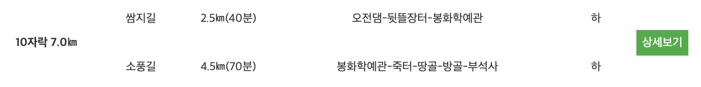 10자락