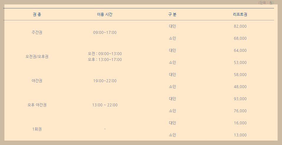 용평 스키장요금