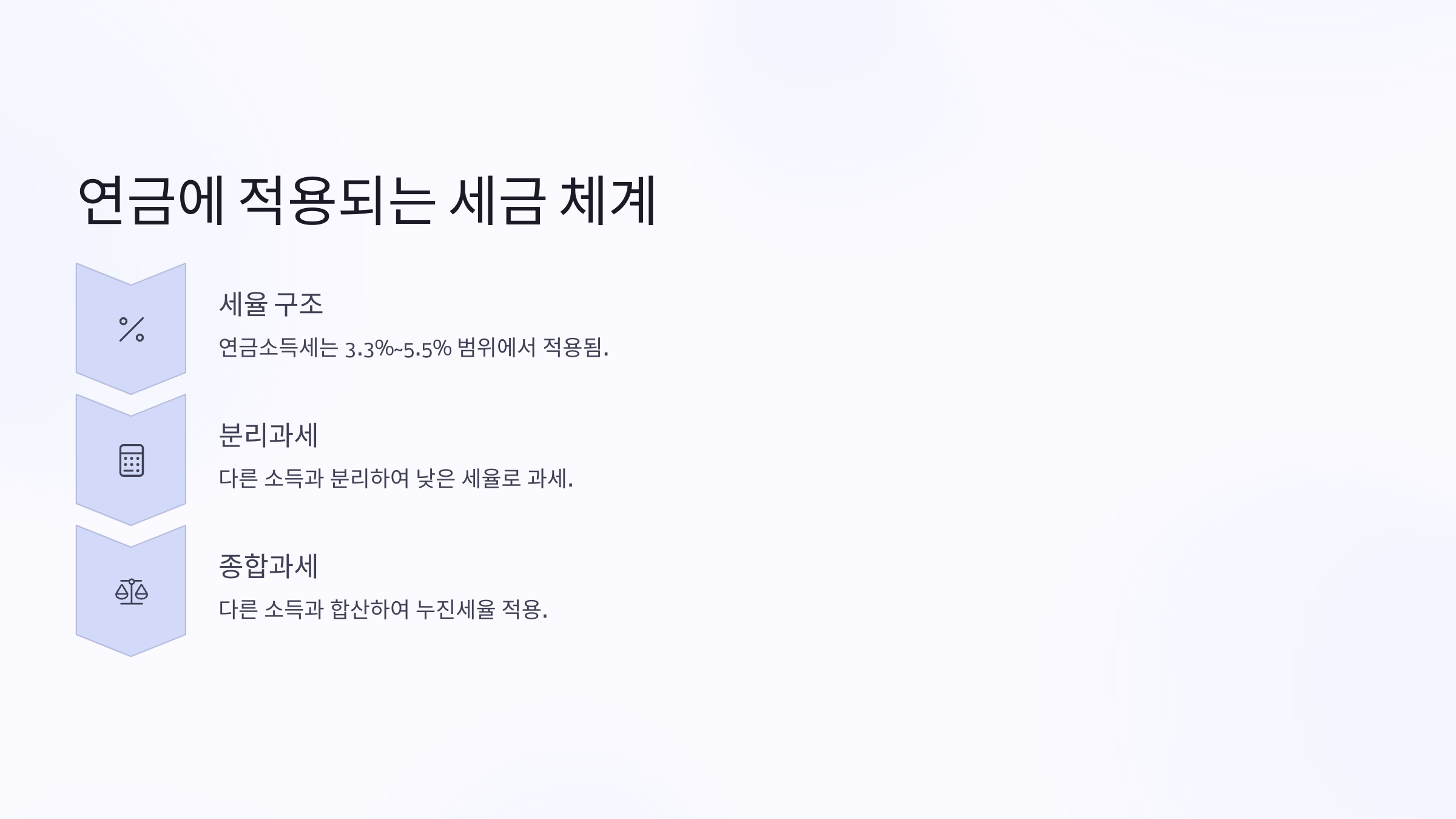 연금에 적용되는 세금 체계