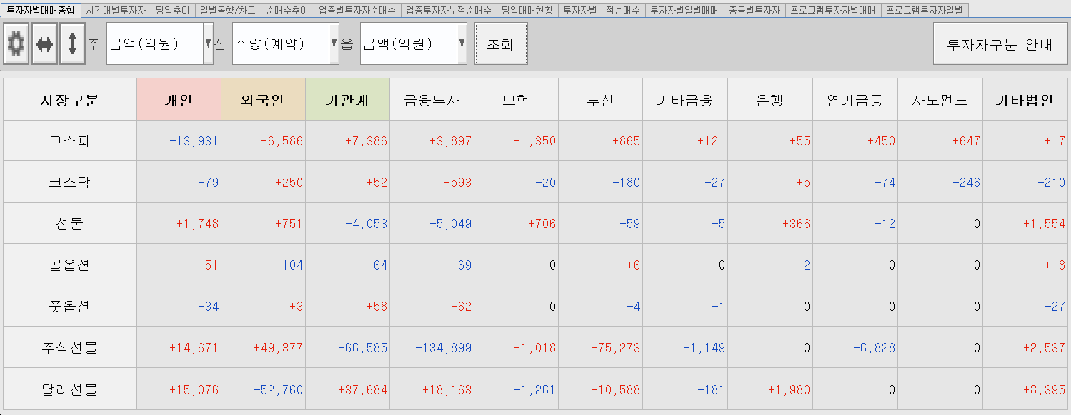 1.9 투자주체별 매매동향
