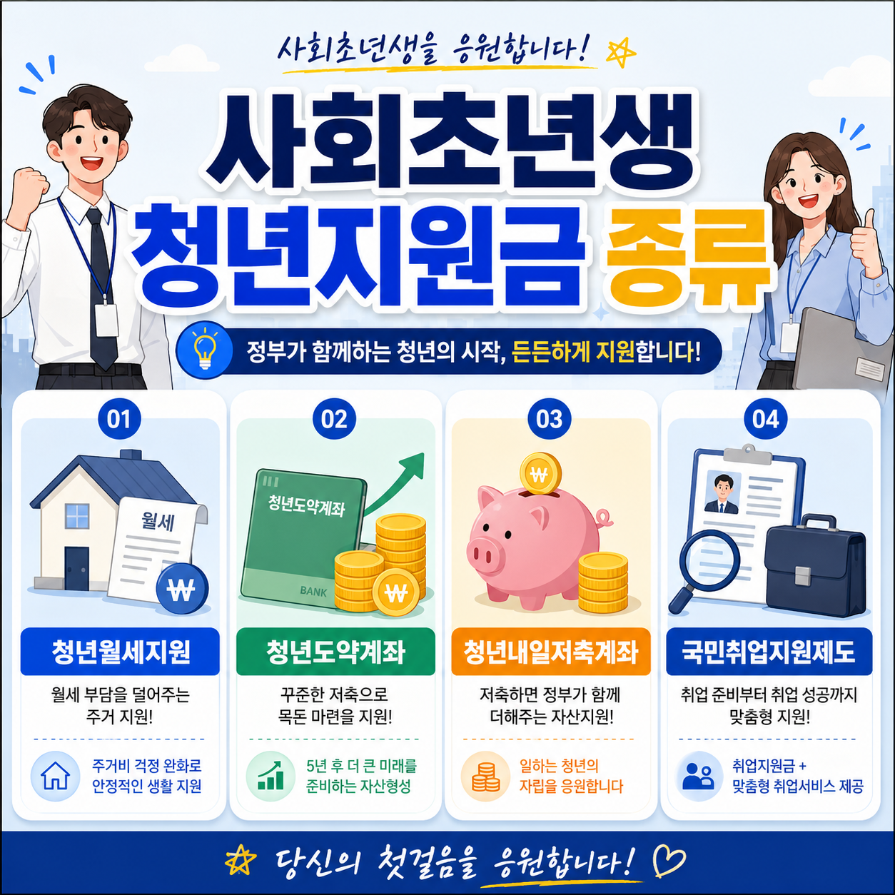 사회초년생이 신청할 수 있는 청년지원금 종류를 정리한 인포그래픽 이미지로, 청년월세지원, 청년도약계좌, 청년내일저축계좌, 국민취업지원제도 아이콘이 큰 글씨 카드뉴스 형식으로 구성되어 있다.