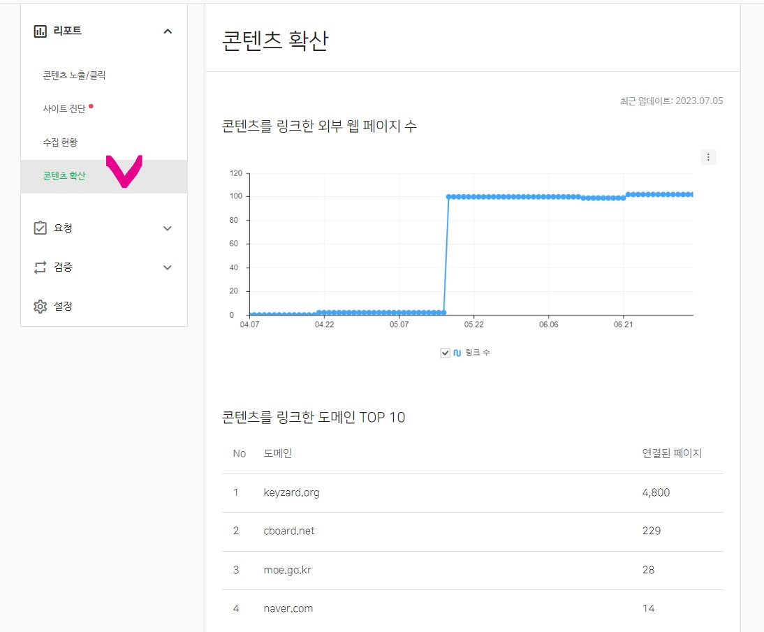 네이버 서치어드바이저에서 링크된 것을 확인할 수 있는 이미지입니다.