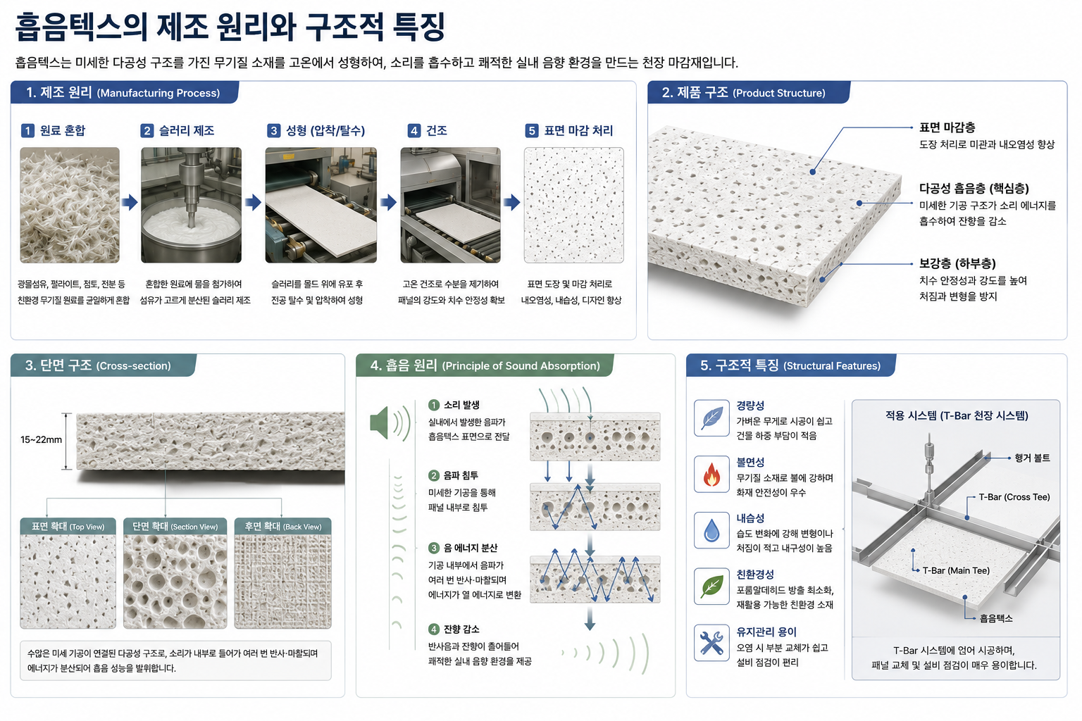 흡음텍스의 제조 원리와 구조적 특징