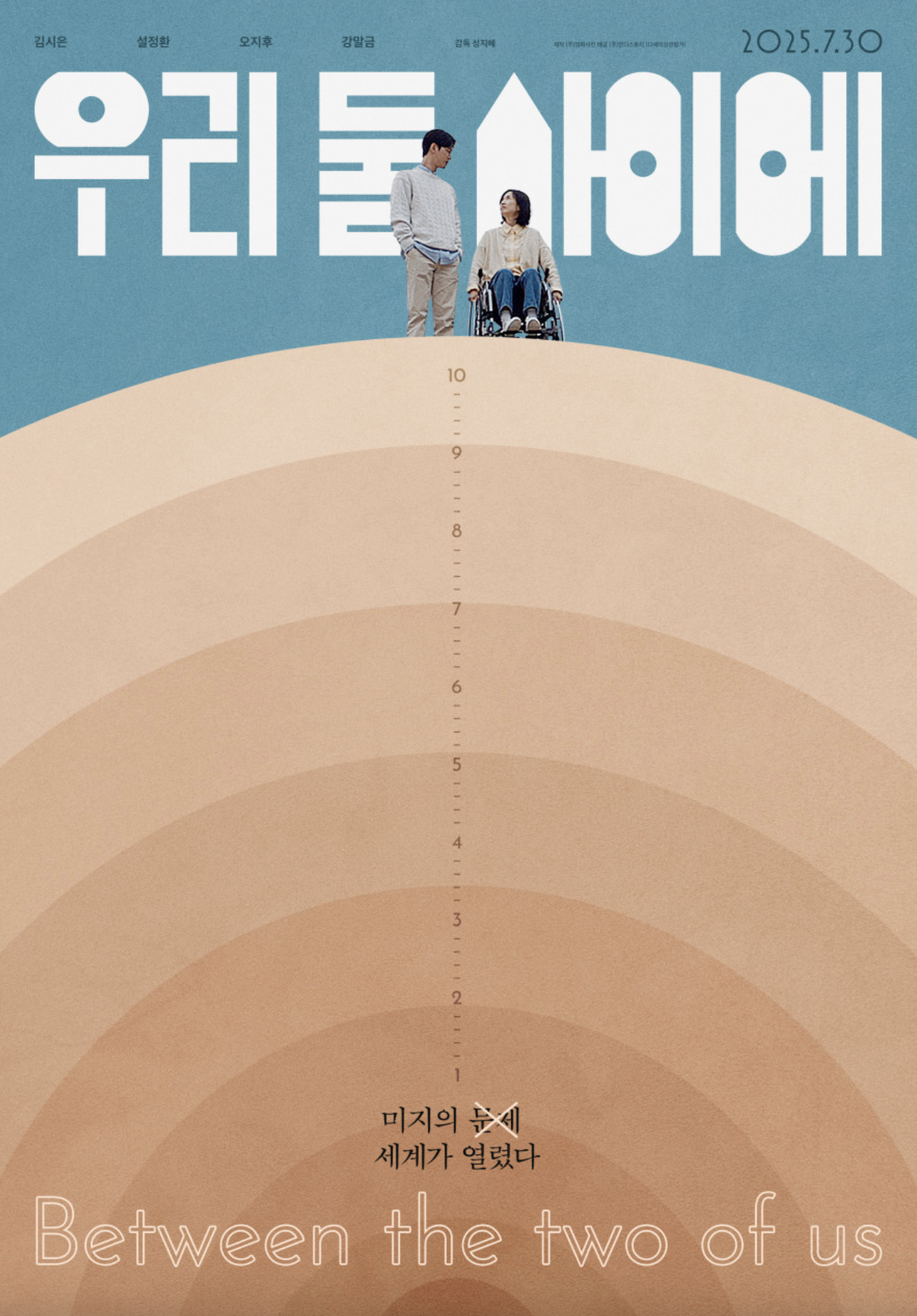 우리 둘 사이에(주인공 소개, 주요 테마, 캐릭터 매력)