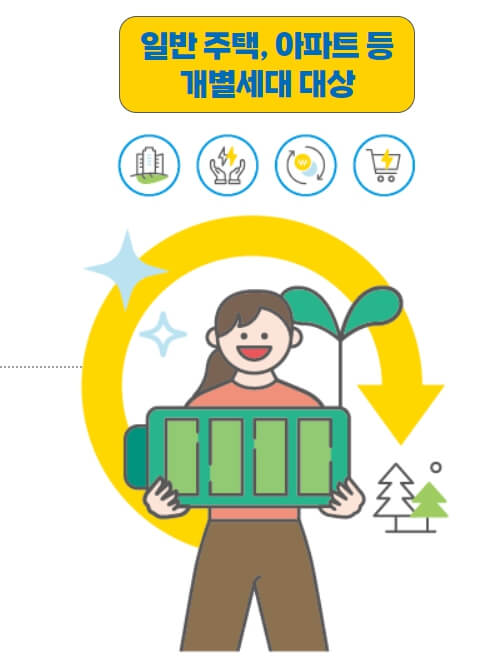 한전 에너지 캐시백 신청