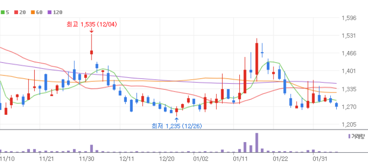 구리 관련주 대장주 10종목
