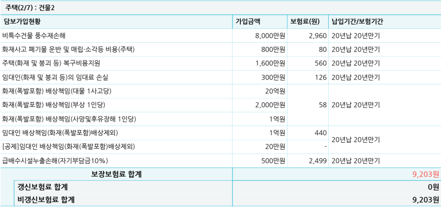 임대용주택화재보험묶음2