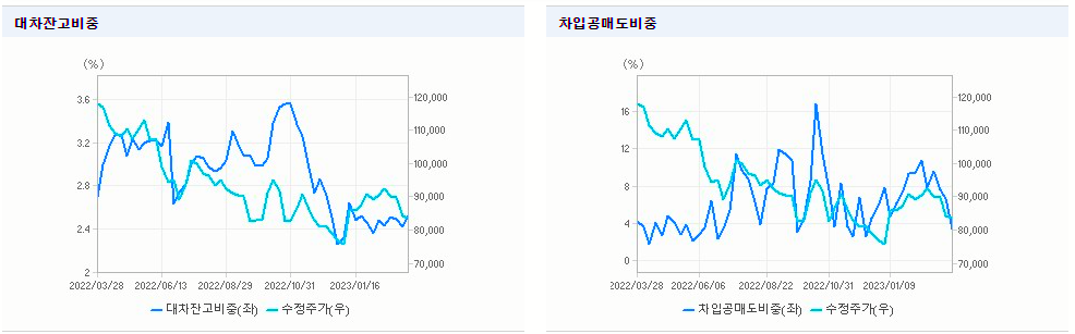 sk하이닉스-주가-전망-수급-대차잔고-공매도-현황-그래프-이미지